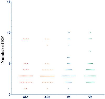 Automated measurement of endometrial peristalsis in cine transvaginal ultrasound images